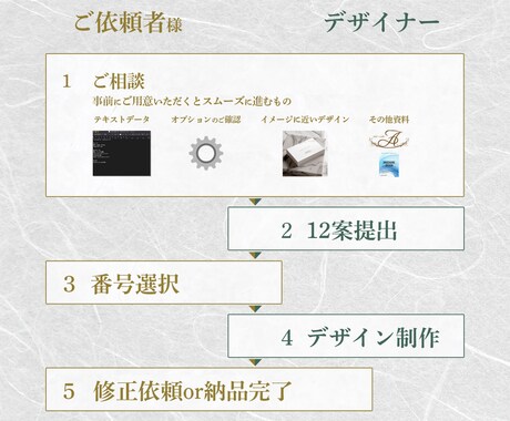 名刺を12案ご提案致します デザイン〜印刷まで丸投げ5日以内に10案以上の名刺をご提案 イメージ2