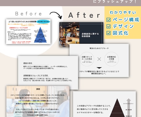 相手に伝わる企画書・プレゼン資料を作成します 分かりやすいページ構成、グラフ化やライティングまでサポート イメージ2