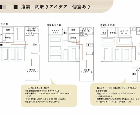 お家や店舗などの間取りのアドバイスをします インテリアコーディネーター資格持ち 間取り提案 イメージ2