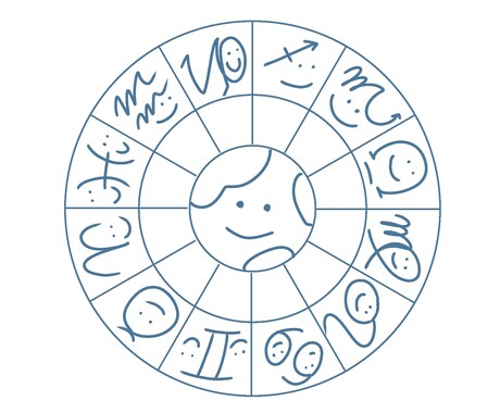 占星術。あなたの人生深掘り分析します 人間関係、仕事、お金の悩み、恋愛相談など幅広く対応 イメージ2