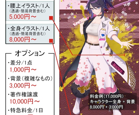 商用利用込みでイラストを描きます あなたのオリジナルから二次創作まで用途に合わせて描きます！ イメージ2