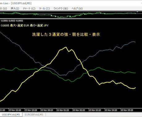 値下げ　　FX 『通貨の強弱』を一望できます FX 通貨の強弱を判定し、アラート・メール発報が出来ます。 イメージ2