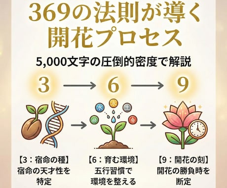 お子様の隠れた才能を健やかに伸ばす習慣を教えます 親御様の不安を安心へ。子供の天性を健やかに伸ばす習慣を伝授 イメージ2