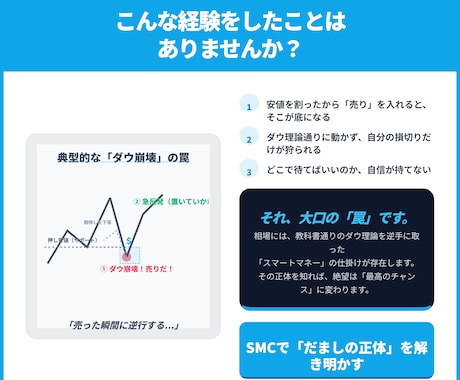 簡単で実践的なSMCトレードを伝授します 海外トレーダーの手法をオリジナルに改良した裏ダウ理論が学べる イメージ2