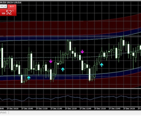 MT4を使った簡単な投資方法を紹介します 1日2時間程度でほんのちょっとだけ小遣いが欲しい人向けです。 イメージ2