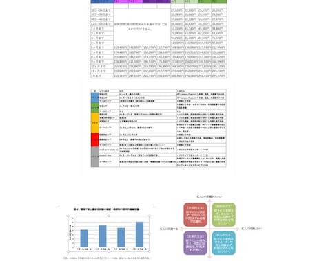 お困りですか？プレゼンの資料作り(修正)します Powerpointでプレゼン用の資料をお作りいたします イメージ2