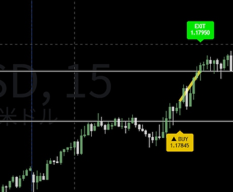 MT4,5履歴をTradingViewに描画します FX検証をTradingViewに集約 イメージ1
