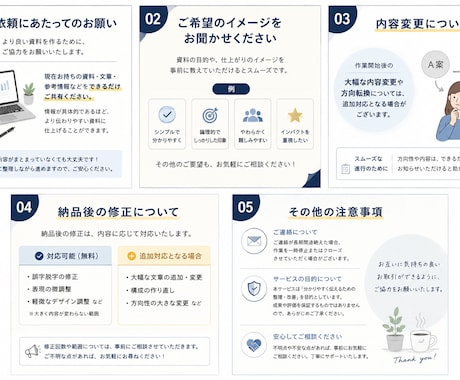 構成から整えて、伝わるプレゼン資料に仕上げます 伝わる文章に、最短で整えます。 イメージ2