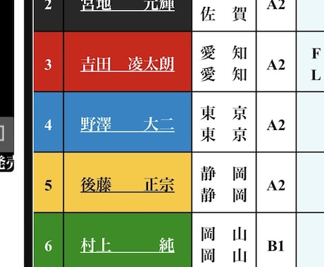競艇の穴狙いの仕方教えます 穴狙いレースの決め方、そして狙い方教えます！ イメージ1