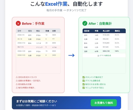 Excel集計ボタン1つで終わる仕組みを作ります 「月末の3時間」を「10秒」に変えます。 イメージ2