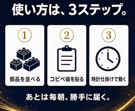 ノーコードAI自動化Makeの教科書を渡します コピペで組めるレシピ6本同梱|ブラウザだけ・無料枠でOK イメージ2