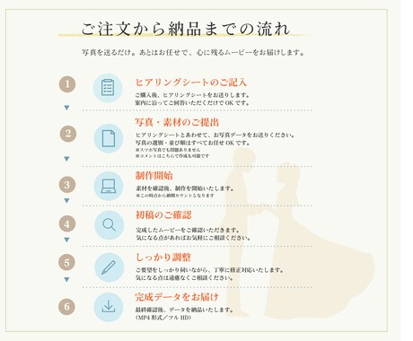 心が高鳴るオープニング映像作ります ゲストの期待感を高める映像演出 イメージ2