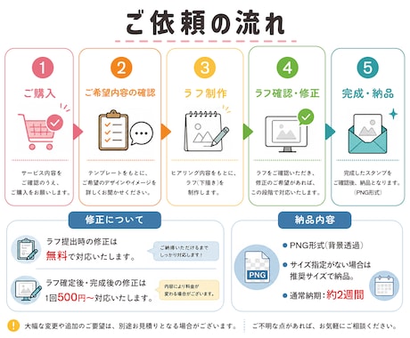配信用スタンプをかわいく制作します 小さくても見やすい！配信を盛り上げるオリジナルスタンプ制作✨ イメージ2