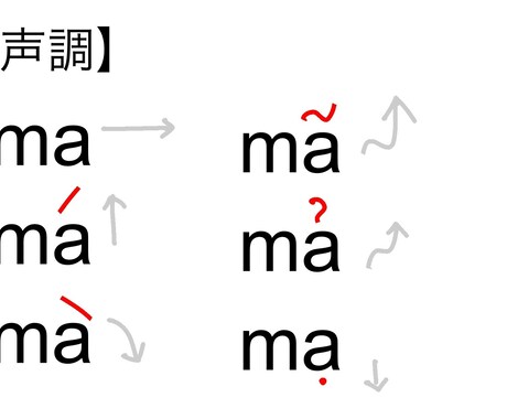 ベトナム語の発音レッスンをします 南部ベトナム語の発音をマスターしましょう! イメージ1