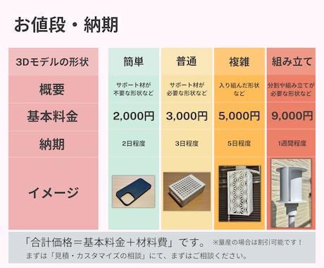3Dプリント代行サービス 3Dプリントを依頼できるサービス9選！ おすすめポイントも紹介