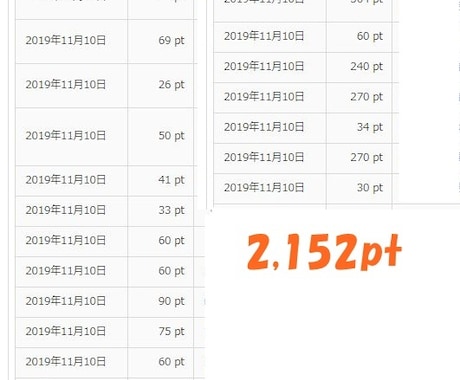 FC2動画アフィリエイト外注化戦略教えます 外注さんにお願いして雪だるま式に売上アップ大作戦 イメージ2