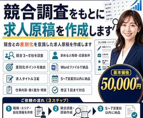 競合調査をもとに求人原稿を作成しますます 競合との差別化を意識した求人原稿を作成します イメージ1