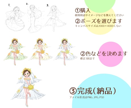 商用利用◎立ち絵・1枚絵描きます IRIAM全バージョン対応テストしながら制作して参ります イメージ2
