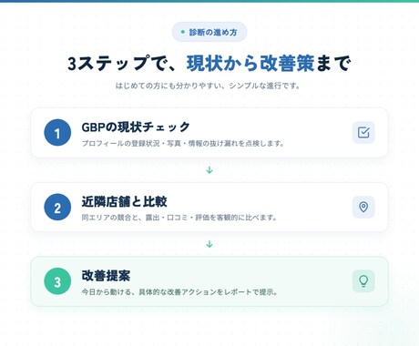 なぜ選ばれないか分かるGoogleマップ診断します 近隣競合比較×アクセス解析×口コミ改善を診断 イメージ2
