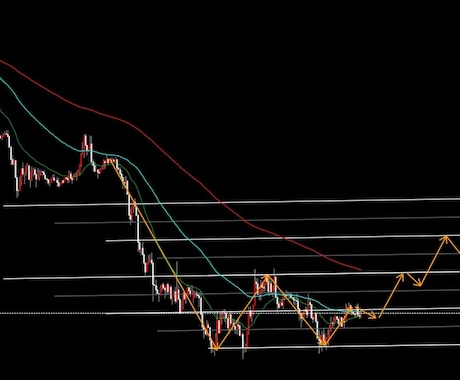 専業トレーダーのFXの手法教えます 専業トレーダーとしての集大成になります。 イメージ1