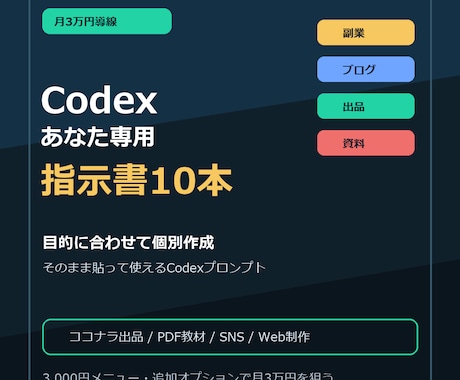 あなた専用Codex指示書10本作ります 副業や出品に使える依頼文を個別作成 イメージ1