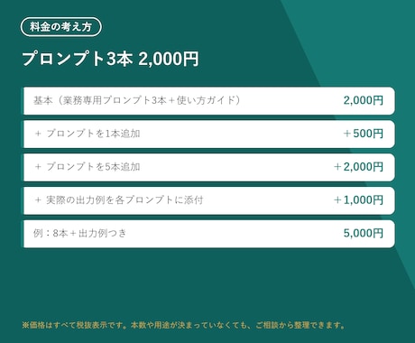ChatGPTの使い方と業務プロンプトを作ります あなたの仕事専用プロンプト3本＋使い方ガイド付き イメージ2