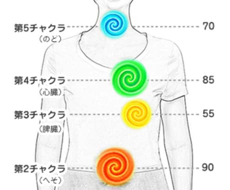 あなたのチャクラの歪みを視ます 最短10分以内で診断できます。