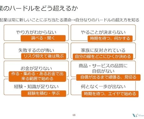 起業・副業・複業の始め方のご相談に乗ります 何から始める？手続きは？起業のご相談全般に対応します。 イメージ2