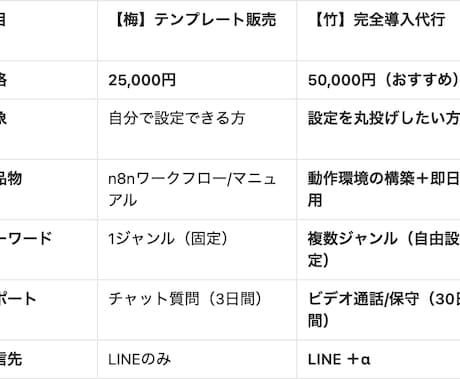 Gemini×n8nAIニュースLINE自動化ます Gemini×n8n活用最新AIが厳選ニュースを毎朝要約配信 イメージ2