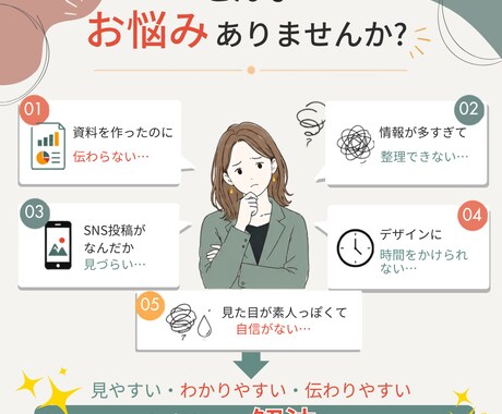 図解・スライド資料を制作します ｜伝えたい想い(コトバ)をカタチにします イメージ2