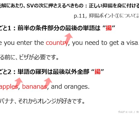 英語「単語発音」「単語アクセント」「抑揚」教えます あなたの英語に