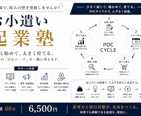 お小遣いから始める起業を支えます 低予算で、収入の壁を突破しませんか？ イメージ1