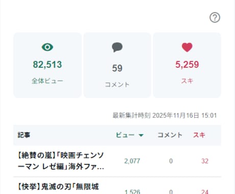 祝【8万PV達成】海外の反応アニメ記事作成します 【実績作りのため限定3名様】2,000円 → 1,000円 イメージ2