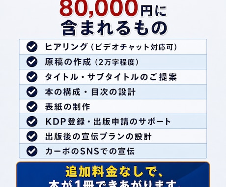 原稿不要！Kindle出版の丸投げサポートします 出版38冊の作家が原稿から出版まで全て代行します イメージ2