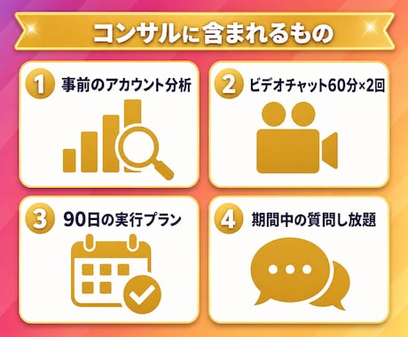 400万フォロワーのプロがインスタをコンサルします 事前分析つき｜60分×2回と期間中の質問し放題 イメージ2