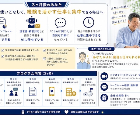 定年前後起業|資料もSNSも経理もAIに任せます 資料もSNSも経理もAIに任せて、あなたは経験を活かす3ヶ月 イメージ2