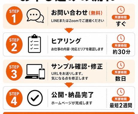職人・一人親方向けのホームページ制作します 一人親方専門｜難しいことは全部やります｜HP作成 イメージ2
