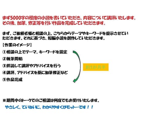 小説の書き方をレッスンいたします 初心者の方大歓迎！まずは短編小説を書いてみませんか？ イメージ2