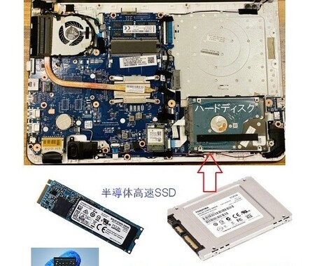 環境CO2削減し、PC動作アップいたします まだまだ使える遅くなったPC、起動30秒前後に イメージ1