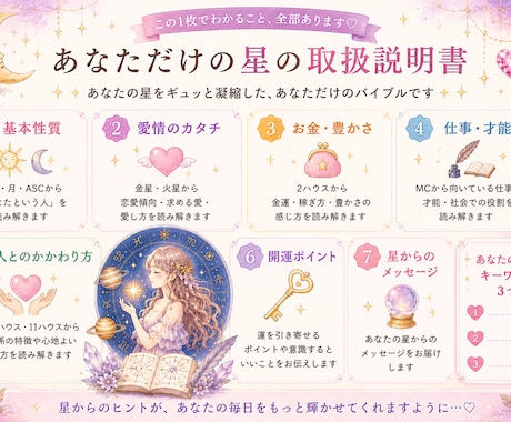 西洋占星術にてあなたの取扱説明書を作成します 可愛いのに本格派！取扱説明書｜星が教える性質・才能・愛・お金 イメージ1