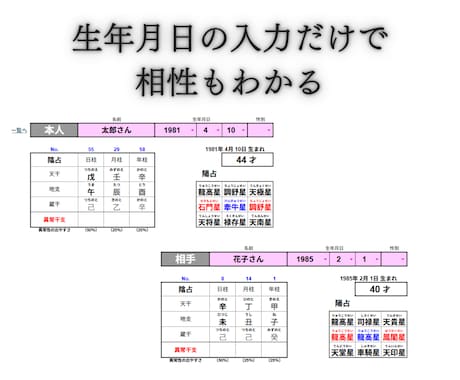 算命学自動鑑定ツールで誰でも簡単に本格占いできます 難しい解説一切なし。生年月日と性別で自動命式＋相性も分かる。 イメージ2