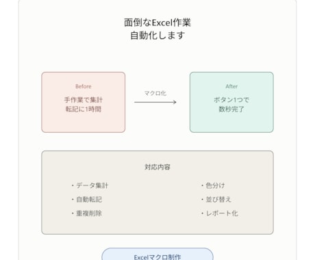 面倒なExcel作業を自動化します イメージ1