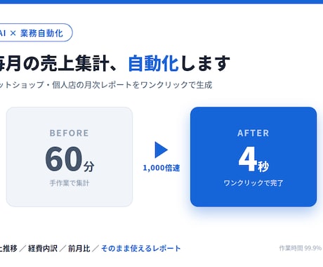 ネットショップの月次売上集計を自動化します イメージ1