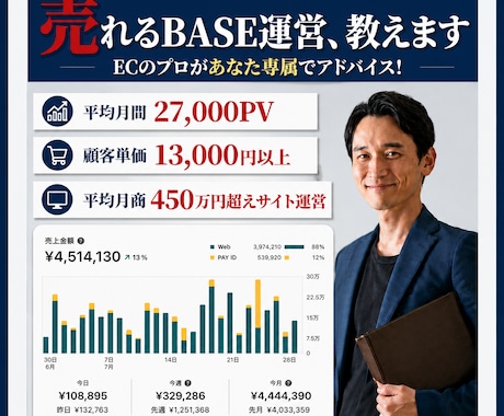 BASE運営者必見！月商0→100万円達成させます 《残り2名限定》月商400万超のECサイトのプロが教えます！ イメージ2