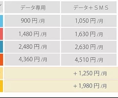 スマホ代を節約したい方教えます スマホ代を節約したい方・スマホ代を節約したい方をお客様にする イメージ1