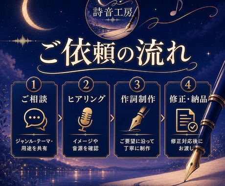 ラップ・J-POPなどジャンル問わず作詞します あなたの想いに寄り添い作詞します イメージ2