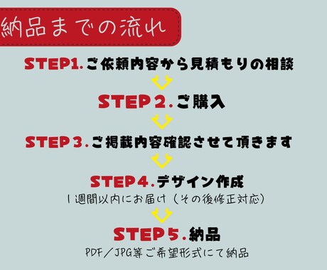 マルチデザイン！SNSなどWEB画像制作いたします かわいい！キレイめ！わかりやすいデザインが得意です！ イメージ2