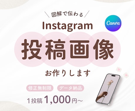 パッと見て分かるインスタ投稿画像をお作りします ｜図解で伝わるインスタ投稿画像・金融系実績あり◯ イメージ1