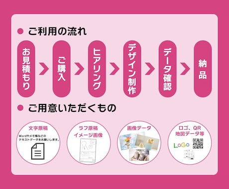 店舗・イベント用ポスター看板をデザインします 丸投げOK｜初めての方も、安心してご相談ください♪ イメージ2