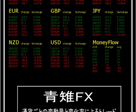 本当に相場で勝ちたい人全力で導きます 青雉fx　スイングトレード　半裁量トレード　ノンストレス イメージ1